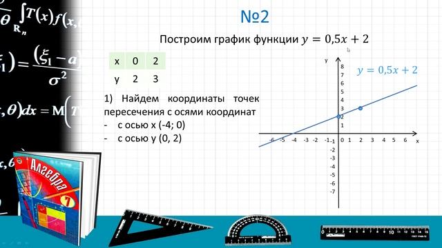 Линейная функция ее график и свойства