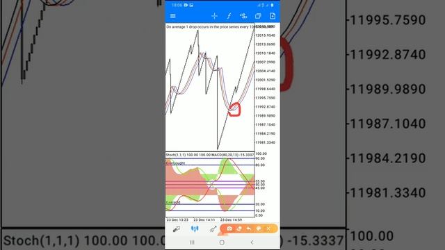 Boom and Crash Working Strategy banger ?????????????? смотреть онлайн