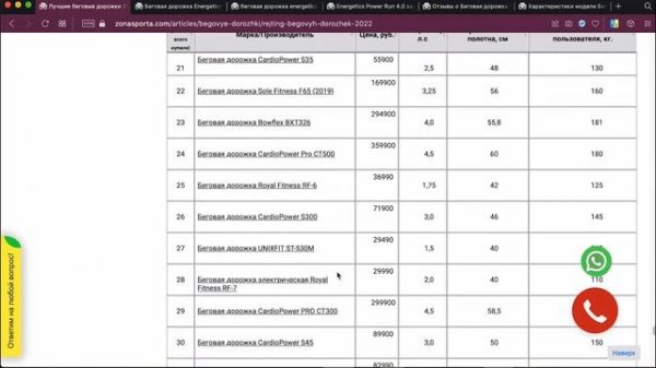 Беговая дорожка Energetics Power Run 4.0 отзывы и обзор репутации в интернете