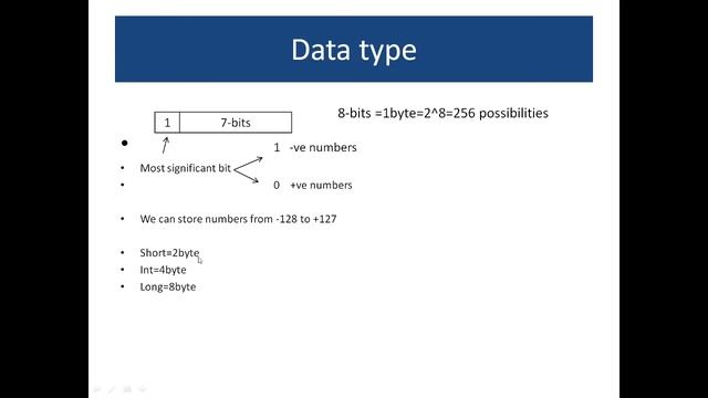 Java Data Types and Variables || Java learn in Kannada || Java in Kannada class-3 смотреть онлайн