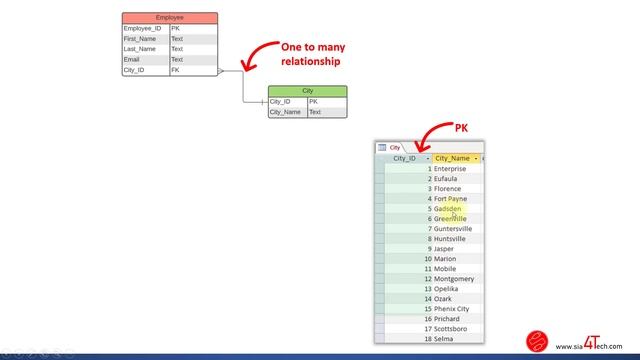 33. Relational Database in SQL смотреть онлайн