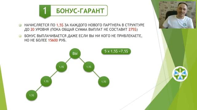 Самая НОВАЯ и Подробная Презентация Гринлиф -GREENLEAF.
