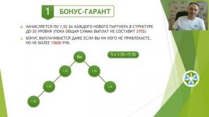 Самая НОВАЯ и Подробная Презентация Гринлиф -GREENLEAF.