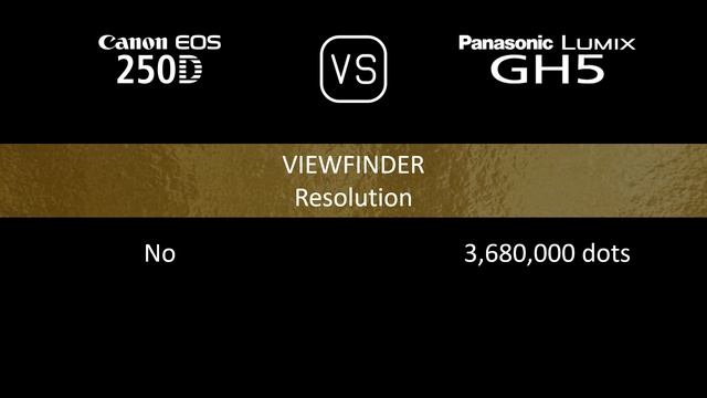 Canon EOS 250D Vs. Panasonic Lumix GH5: A Comparison Of Specifications