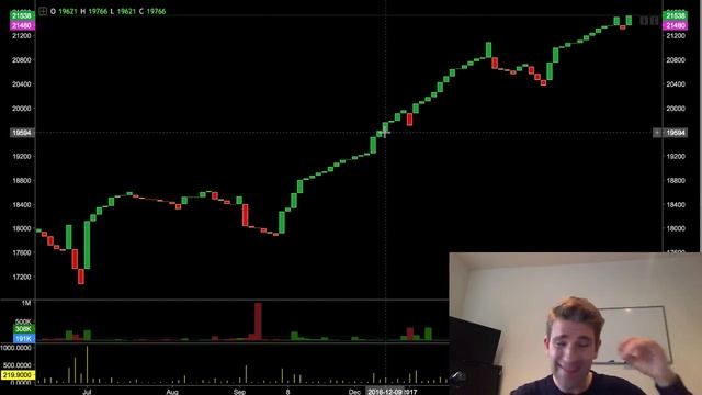 Three Line Break Charts Explained Plus A Simple Trading Strategy to Use Them смотреть онлайн