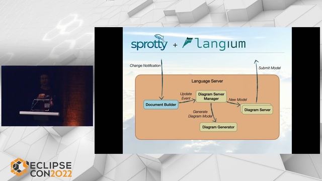 Textual and Graphical Languages for the Cloud Era смотреть онлайн