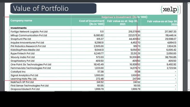 ? Next Infoedge In Making ? | Best Multibagger Smallcap Stocks For Longterm  |