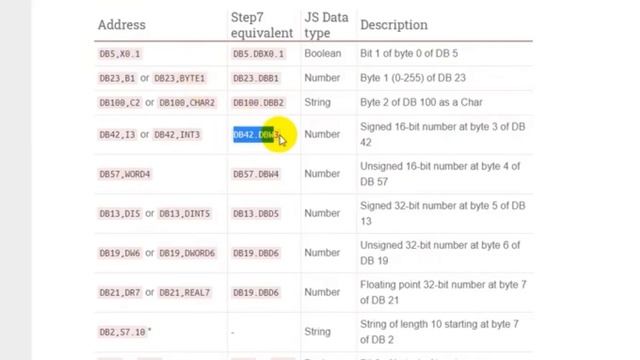 OnlineTraining IOT2040 : 07 Communicate with SIEMENS PLC with S7 connection смотреть онлайн