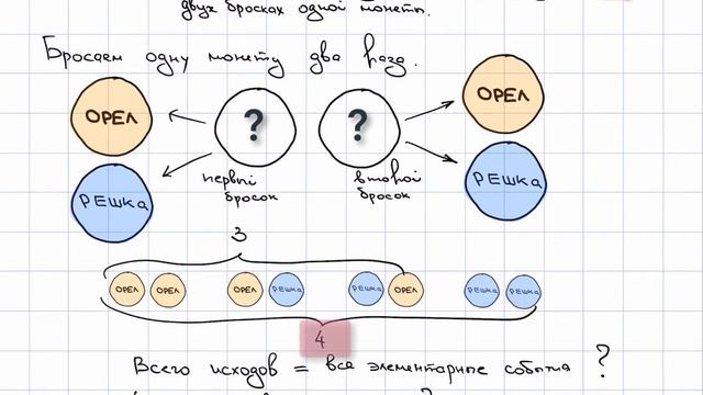 Хотя бы один орел смотреть онлайн
