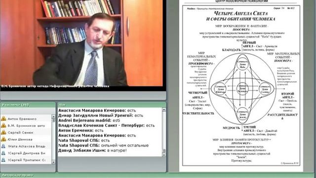 Активизация половой энергии Ангелом Рассудительности смотреть онлайн