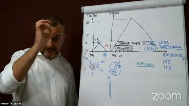 Мастер-класс "Стань магнитом для мужчин" смотреть онлайн