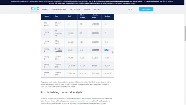 Халвинг и цена биткоина смотреть онлайн