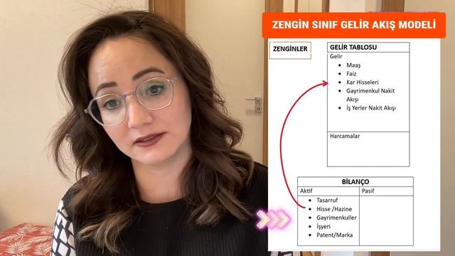 Kim Kime Borçlu ? Aktif, Pasif Varlık ve Nakit Akışları ile Zenginlik #borç #pasifgelir #para смотреть онлайн