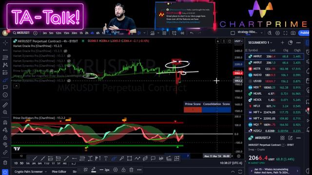 Wednesday TA Talk 06 March 2024 Trade the Bull market series released смотреть онлайн