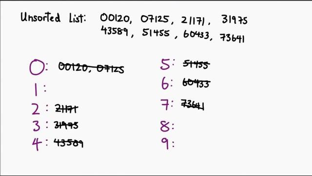Sorting Algorithms++ Ep08: Radix Sort смотреть онлайн