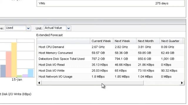 VMware vCenter Capacity IQ смотреть онлайн