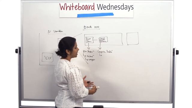 Whiteboard Wednesdays - Standalone AI Processor: Tensilica DNA 100 Processor IP for On-Device AI смотреть онлайн