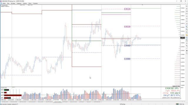 Анализ опционных уровней 17.03.2020 FOREX | CME | STOCK смотреть онлайн