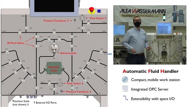 Alfa Wassermann's Automated Fluid Handling System (AFH) смотреть онлайн