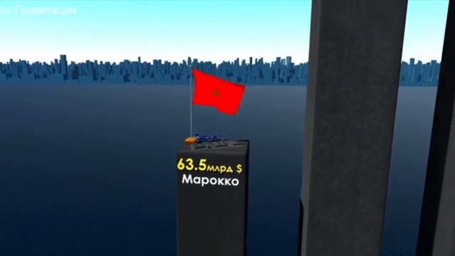 Внешний долг стран мира