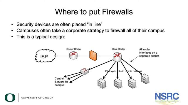 Switches, Servers and Firewalls смотреть онлайн