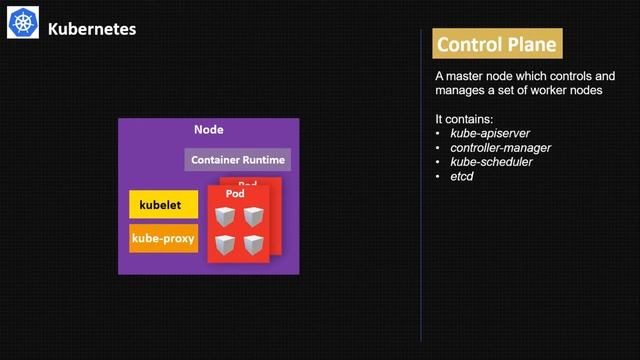 01 Basic Kubernetes Cluster Architecture | Easy Learn смотреть онлайн