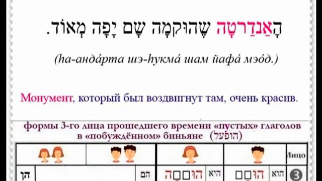 Урок № 77 "Пустые" глаголы 3-го лица прошедшего времени в "побуждённом" биньяне смотреть онлайн