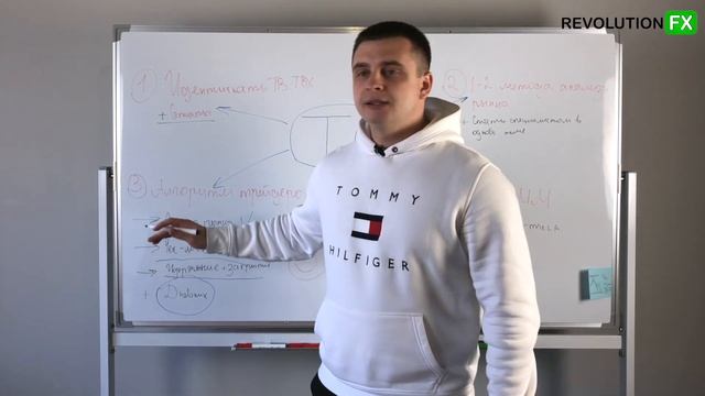 Какой должна быть торговая стратегия на 10 000$+ смотреть онлайн