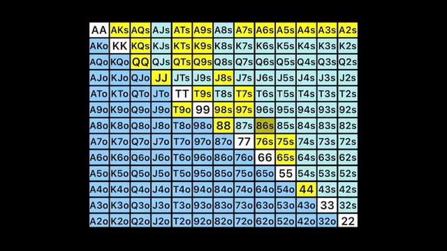 How to Dodge Bullets at the Poker Table смотреть онлайн