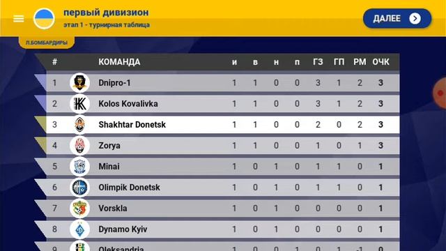 Прохождение игры WORLD SOCCER CHAMPS. КАРЬЕРА ЗА ДОНЕЦКИЙ ШАХТЁР#1. смотреть онлайн