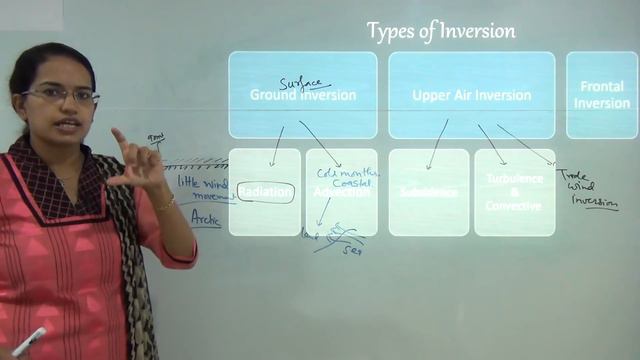 Temperature Inversion in Climatology - 3 Types Explained (Examrace - Dr. Manishika) смотреть онлайн