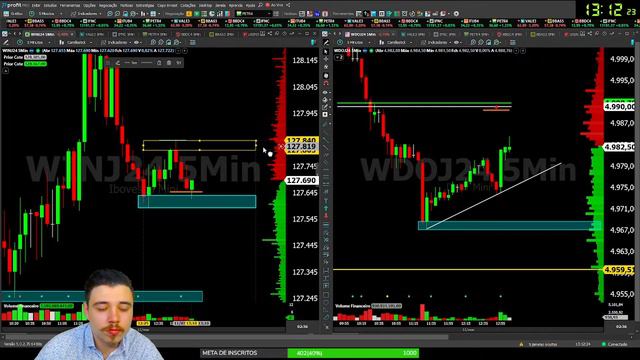 DayTrade ao vivo: Os segredos que você precisa saber 11/03/2024 смотреть онлайн