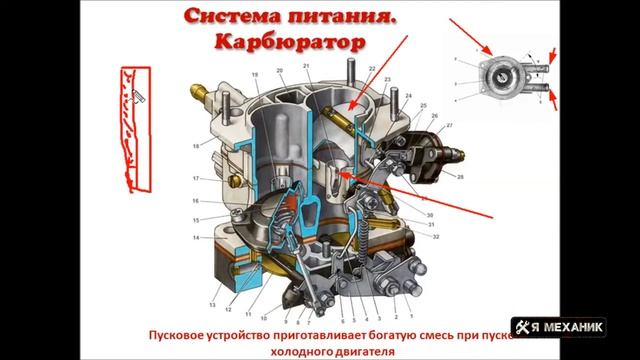 Карбюратор устройство принцип работы советы по эксплуатации карбюратора смотреть онлайн