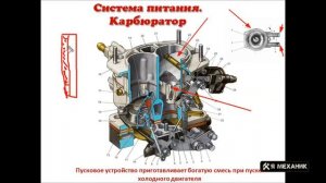 Карбюратор устройство принцип работы советы по эксплуатации карбюратора