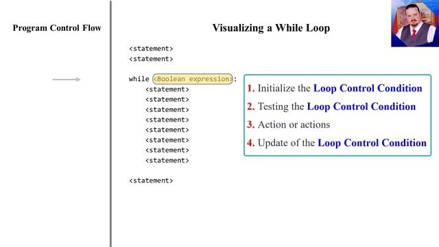 Visualization of the While Loop In Python - Part 1A смотреть онлайн