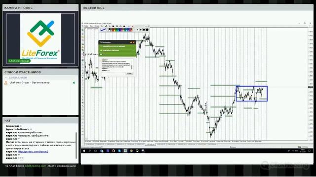 Анализ текущего рынка онлайн 19.12.2017. Вебинар форекс от Liteforex смотреть онлайн