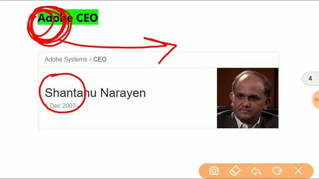 रेलवे में बार बार पूछे जाने वाले CEO की पूरी लिस्ट | भारतीय CEO जो विदेशो में है |RRB ALP Important