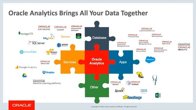 Integrated Analytics: Oracle Analytics Summit Product Tour смотреть онлайн