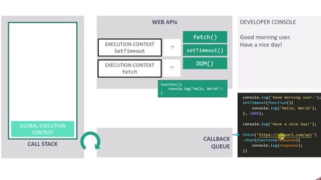 Asynchronous Code Execution and Event Loop смотреть онлайн