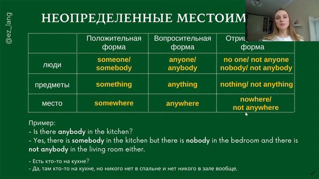 Неопределенные местоимения смотреть онлайн