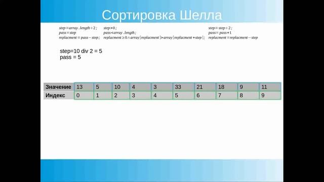 Сортировка Шелла. Shell sort. JavaScript смотреть онлайн