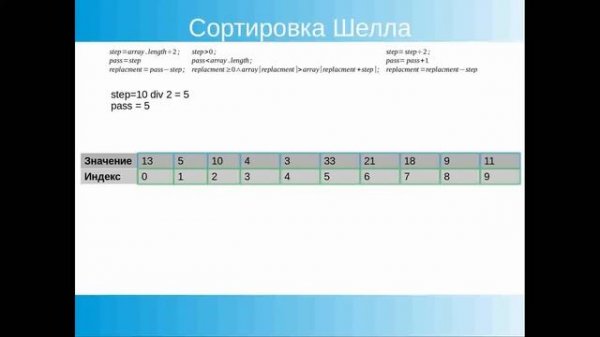 Сортировка Шелла. Shell sort. JavaScript
