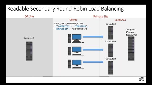 24 Hours of PASS: EDP 2016 - SQL Server 2016 Always On Availability Groups Enhancements смотреть онлайн