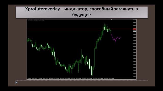 Индикатор Xprofuteroverlay определяем движение тренда на Форекс или делает прогноз по тренду