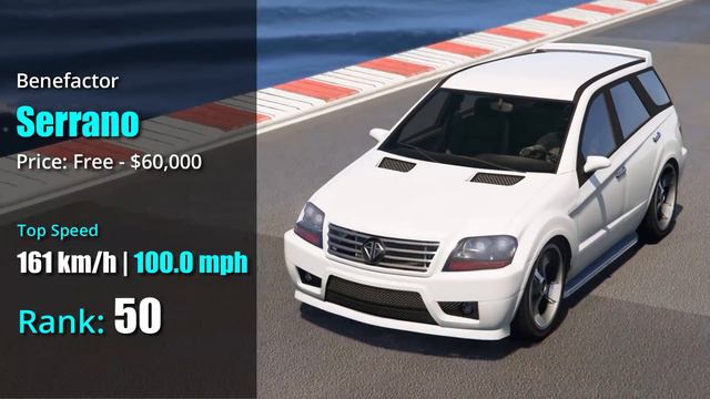 GTA V Online Fastest Free Vehicle | All 90 Free Cars bikes etc смотреть онлайн