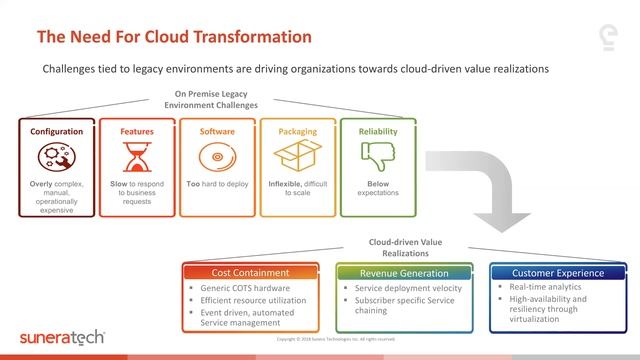 Suneratech Webinar| Lift & Shift Workloads to Oracle Cloud Infrastructure смотреть онлайн