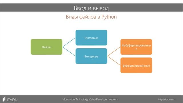 Python Essential. Урок 8. Ввод и вывод в Python смотреть онлайн
