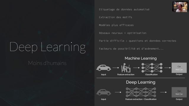 [FR] Conférence : Comprendre L'intelligence Artificielle (2020) смотреть онлайн