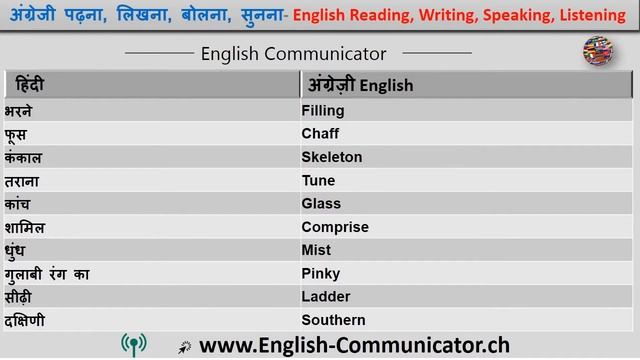 #47 अंग्रेजी भाषा फास्ट आराम से लर्निंग हिंदी अनुवाद English language Learning Hindi Translation смотреть онлайн