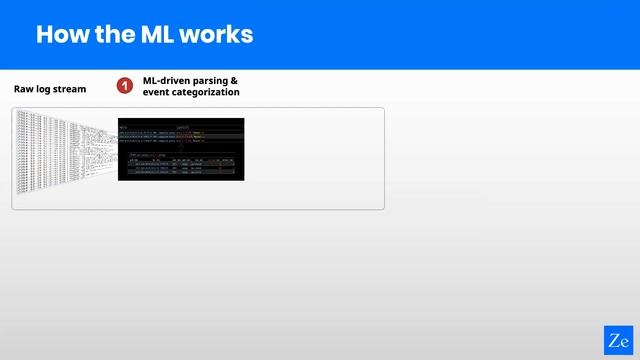 Webinar: Log Analysis with Machine Learning to Find Root Cause Faster смотреть онлайн